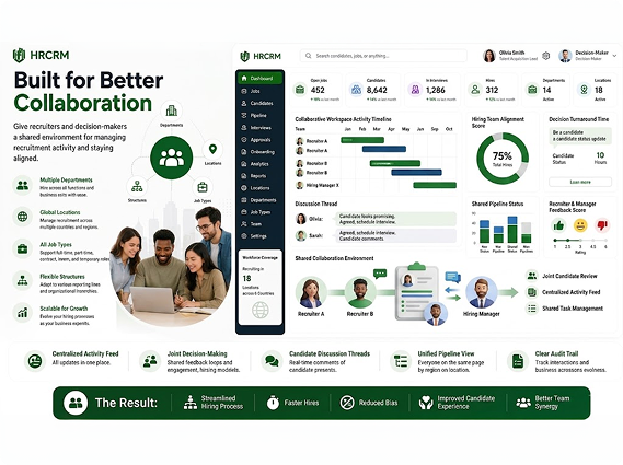 Built for Better HR & Manager Collaboration