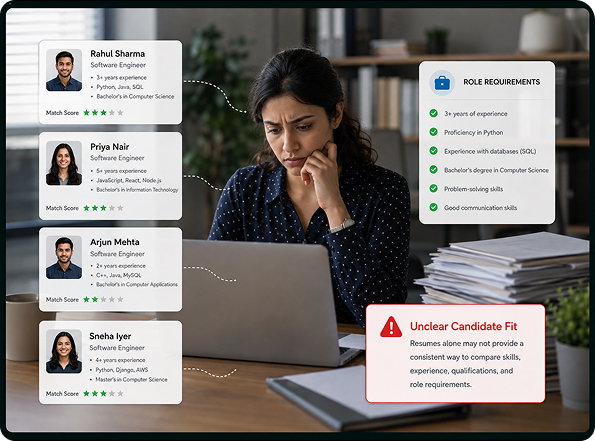 Inconsistent Candidate Evaluation