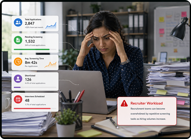 Poor Candidate Experience