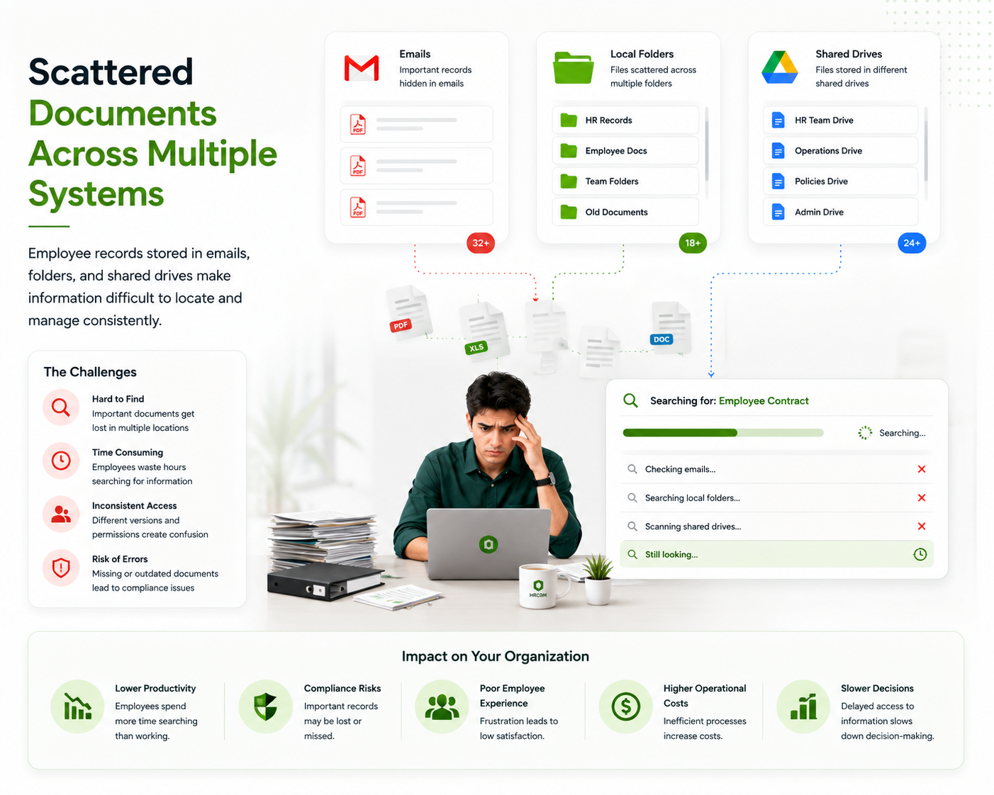 Scattered Documents Across Multiple Systems