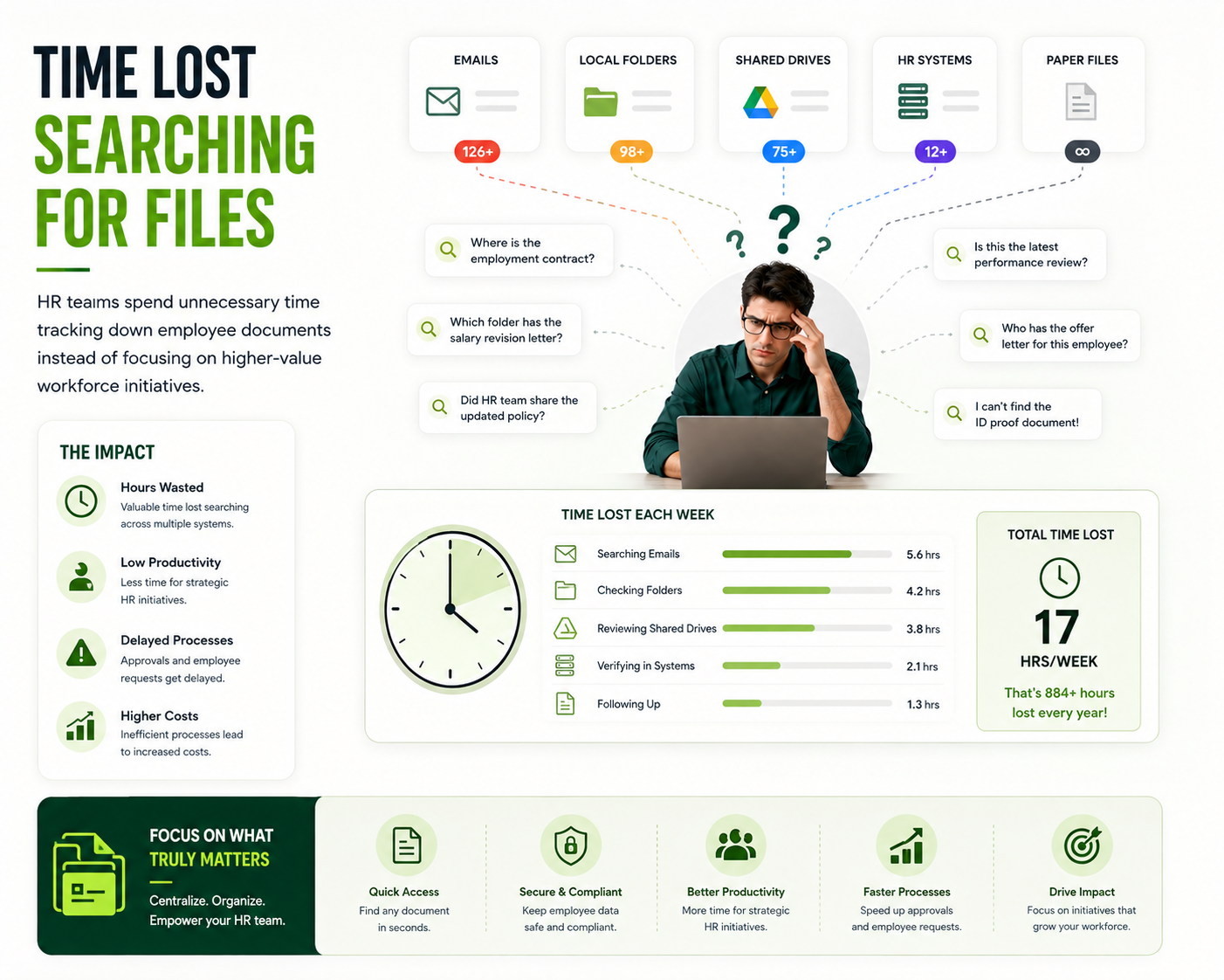 Time Lost Searching for Files