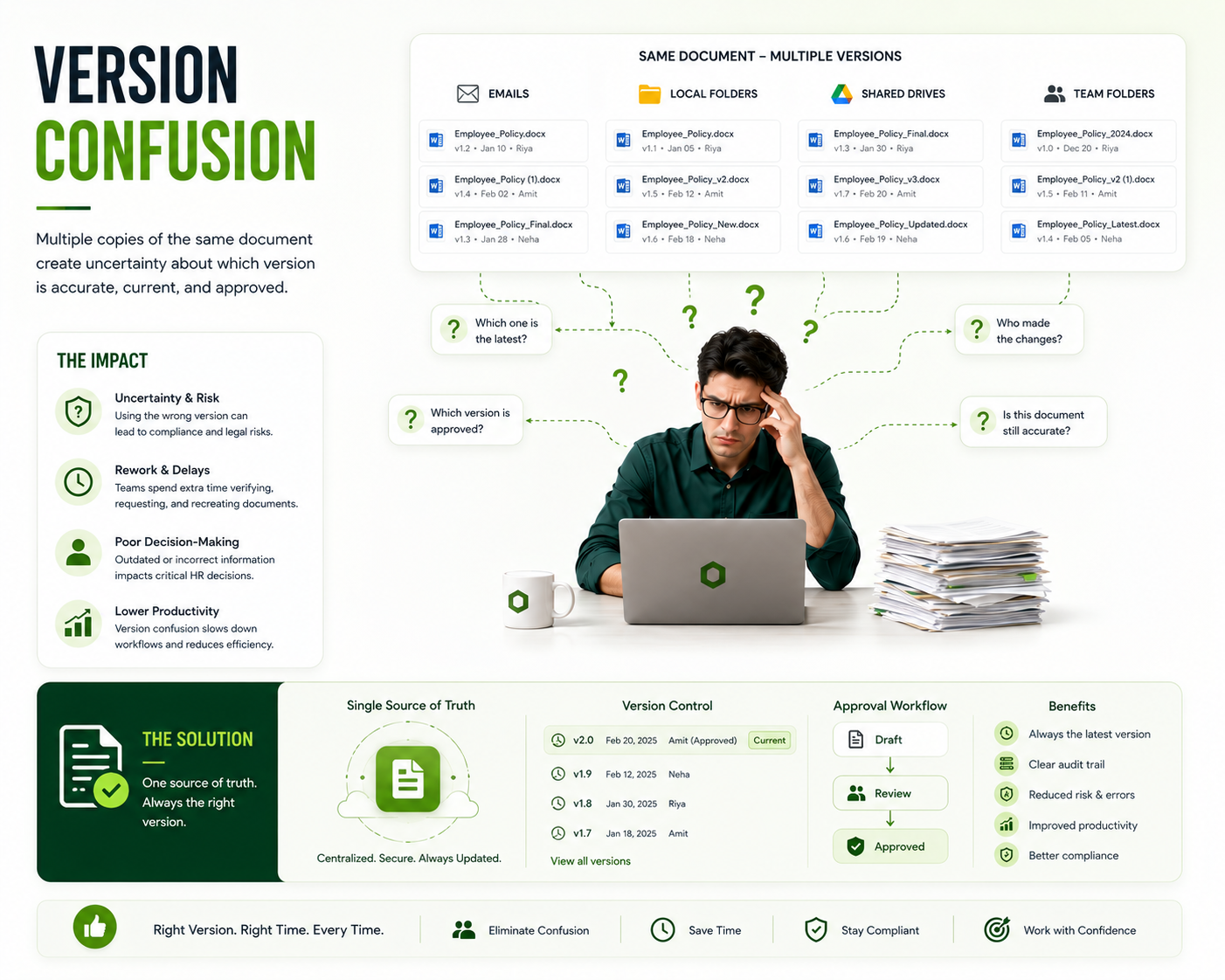 Version Confusion