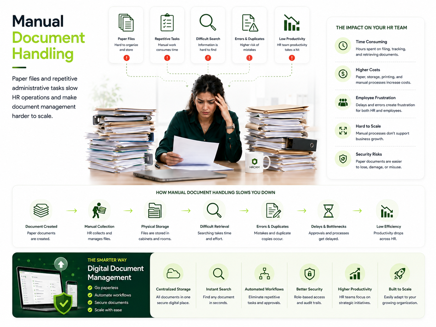 Manual Document Handling
