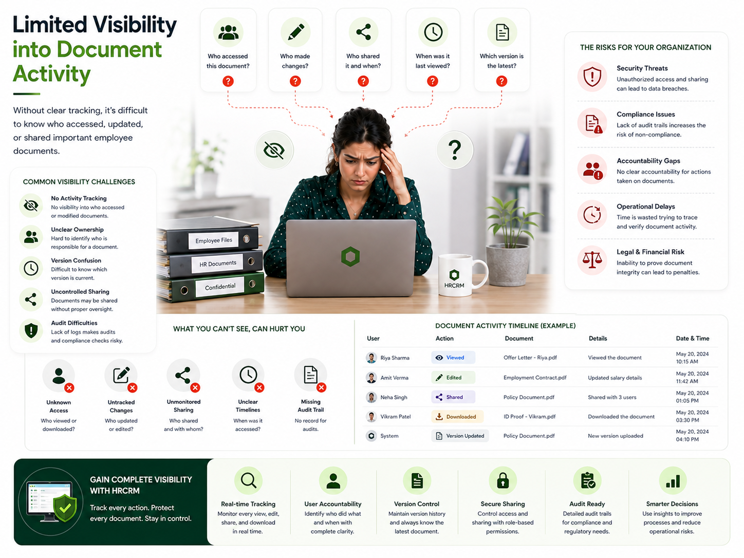 Limited Visibility into Document Activity