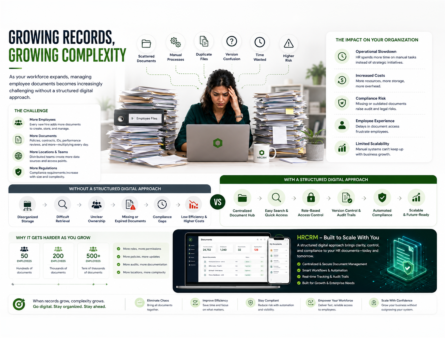 Growing Records, Growing Complexity