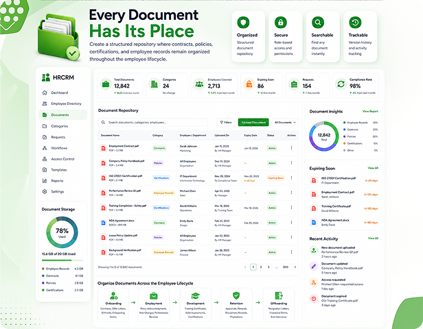 Every Document Has Its Place
