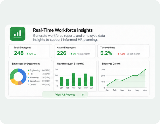Real-Time Workforce Insights