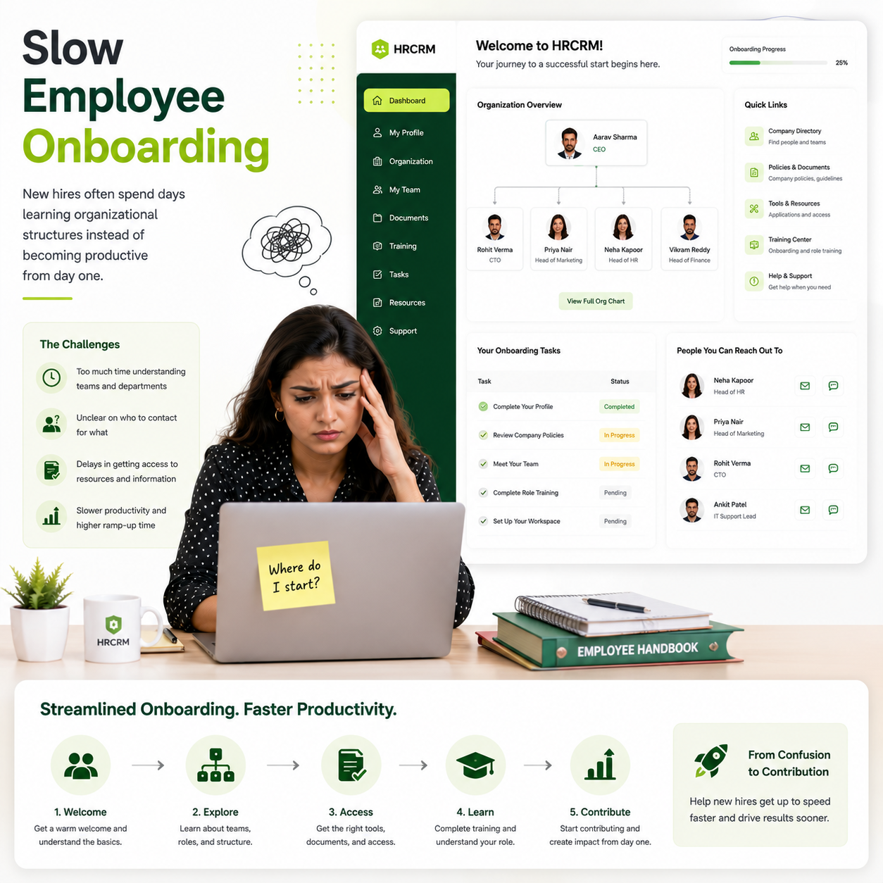 Slow Employee Onboarding