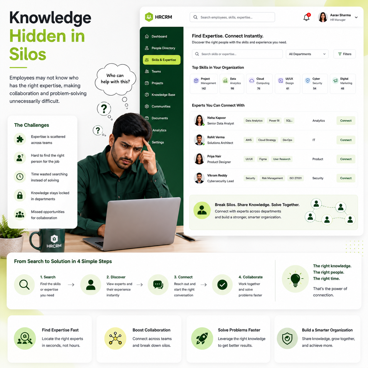 Knowledge Hidden in Silos