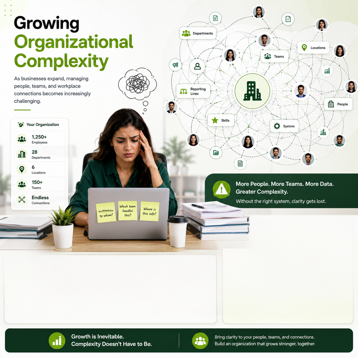 Growing Organizational Complexity