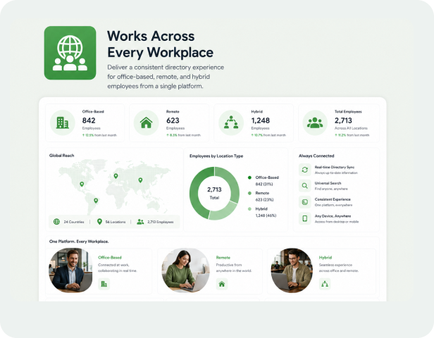 Works Across Every Workplace