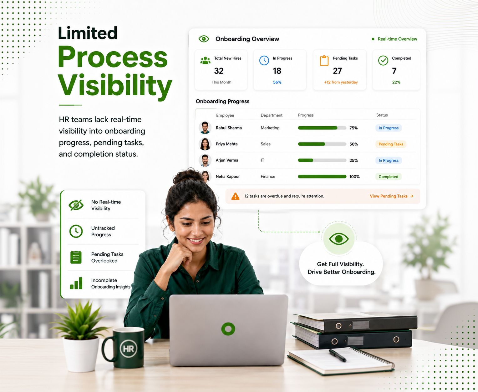 Limited Process Visibility