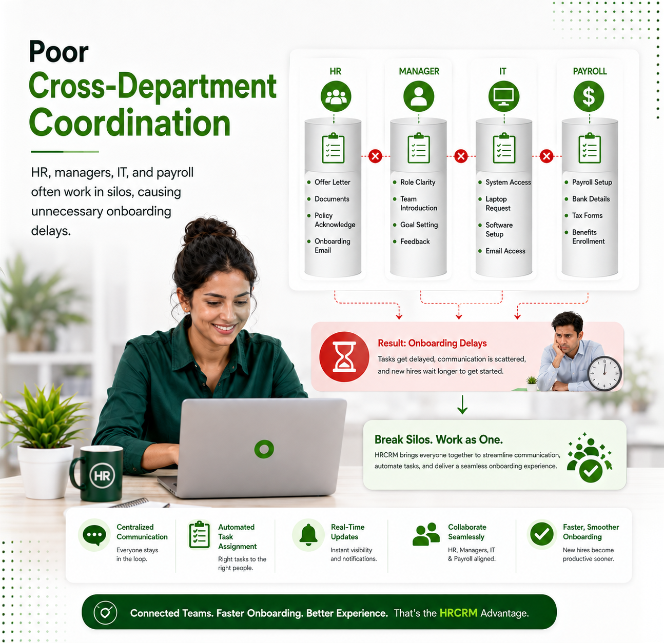 Poor Cross-Department Coordination
