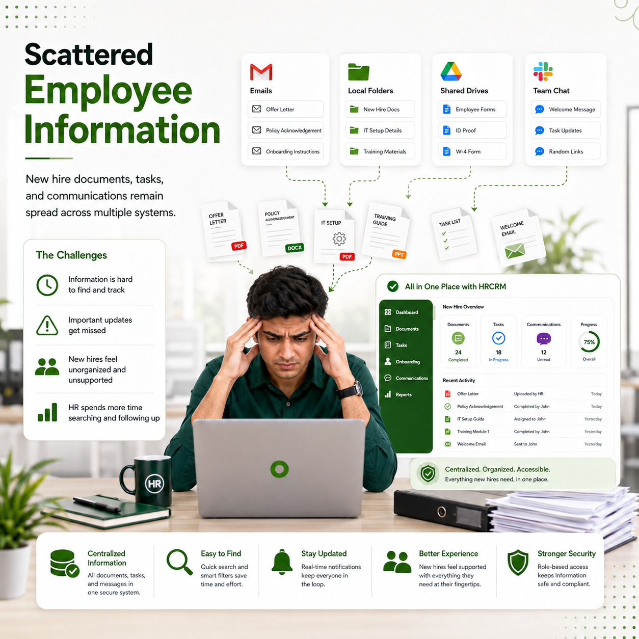 Scattered Employee Information