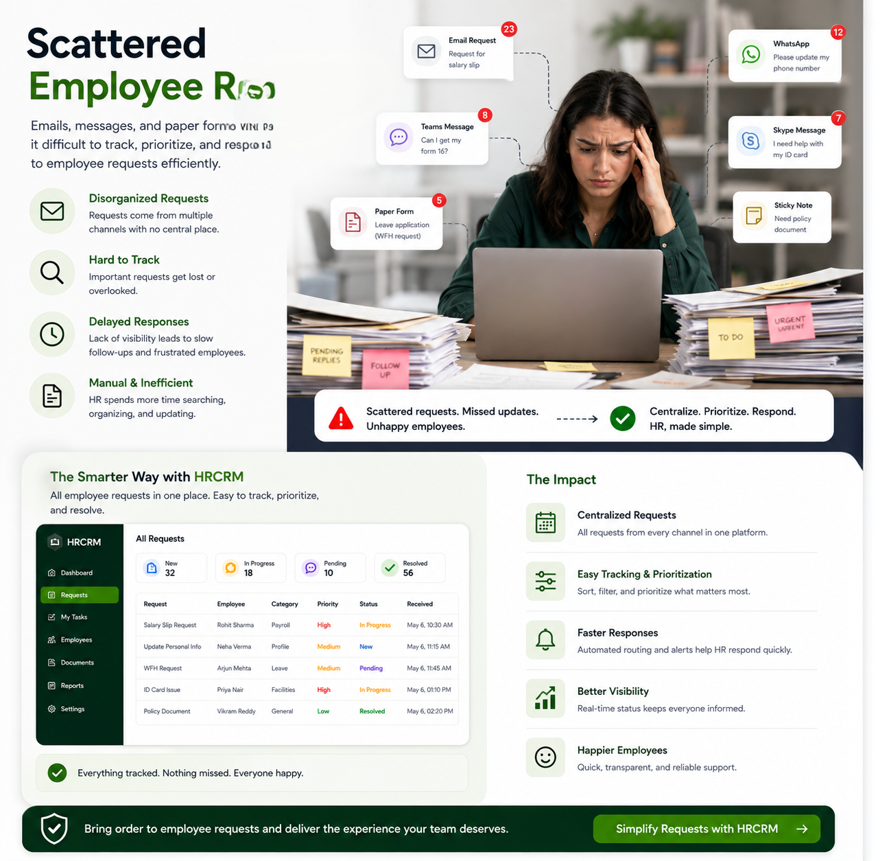 Scattered Employee Requests