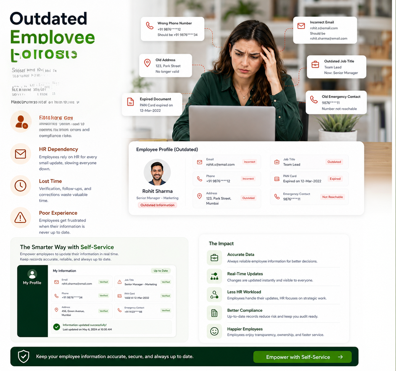 Outdated Employee Information