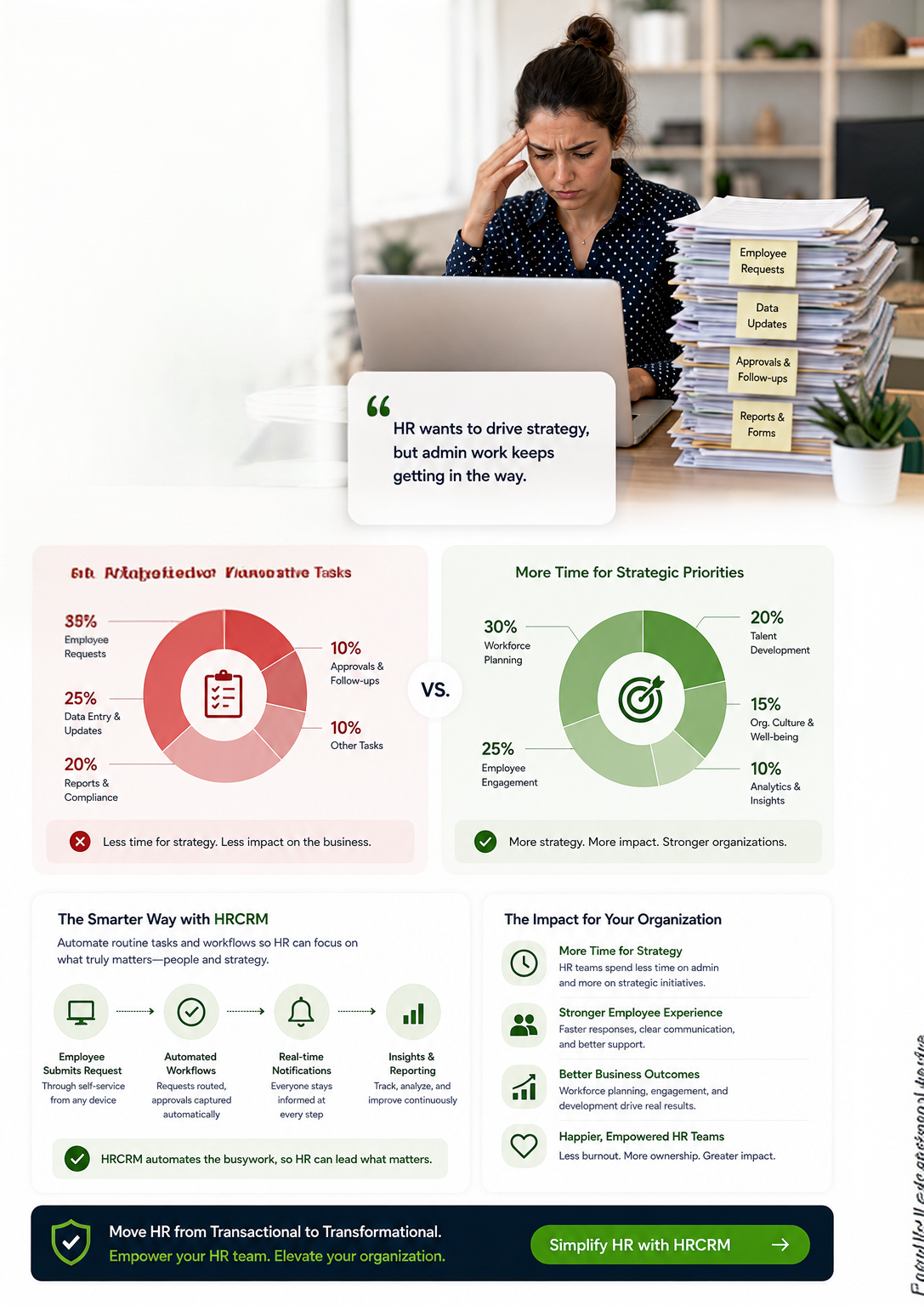 HR Focus Shifted Away from Strategy