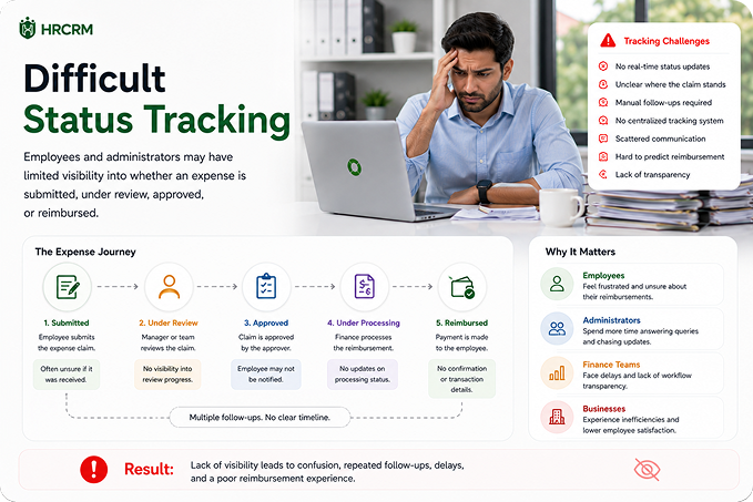 Growing Reimbursement Workload