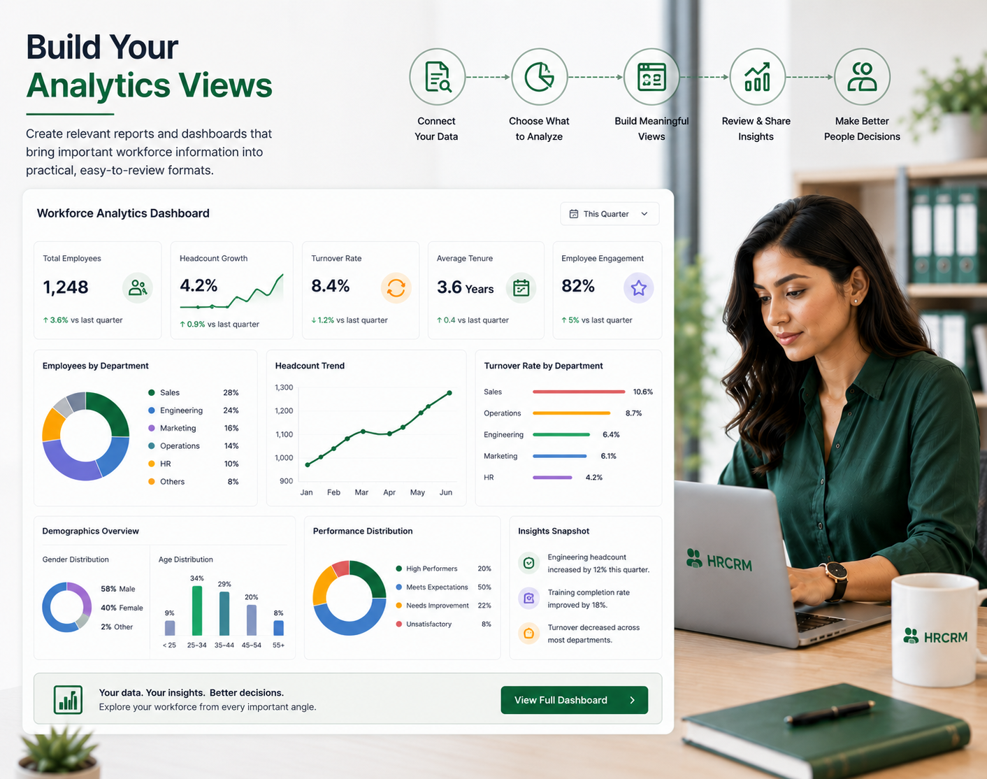 Build Your Analytics Views