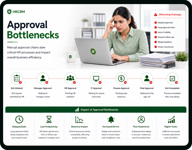 Approval Bottlenecks