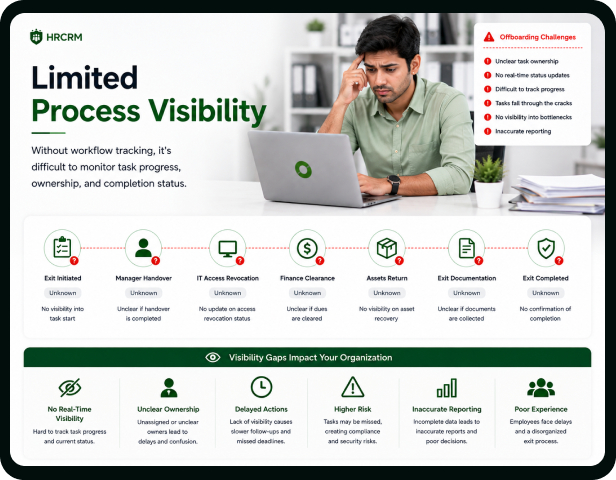 Limited Process Visibility