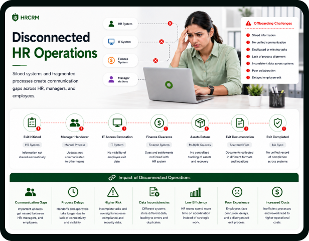 Disconnected HR Operations