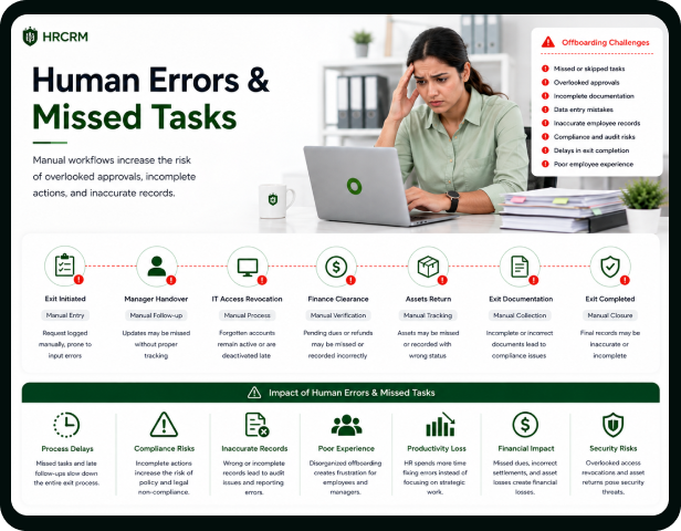 Human Errors & Missed Tasks