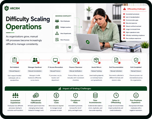 Difficulty Scaling Operations