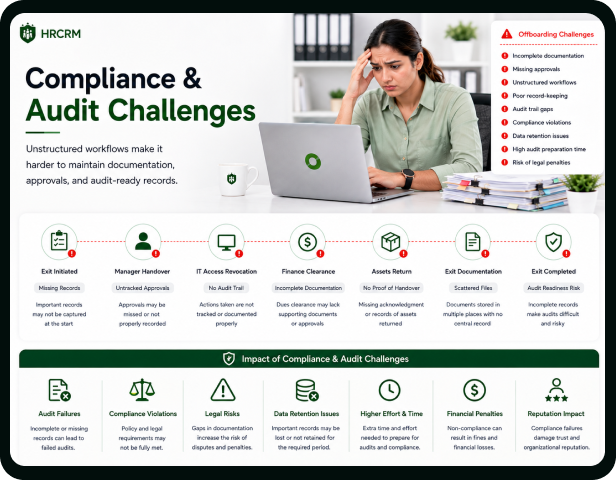 Compliance & Audit Challenges