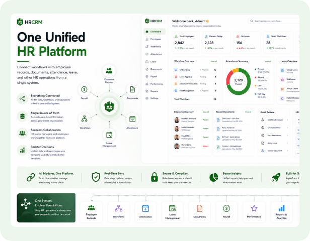 One Unified HR Platform
