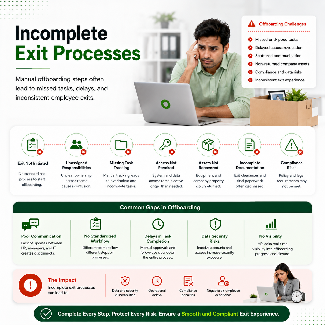Incomplete Exit Processes