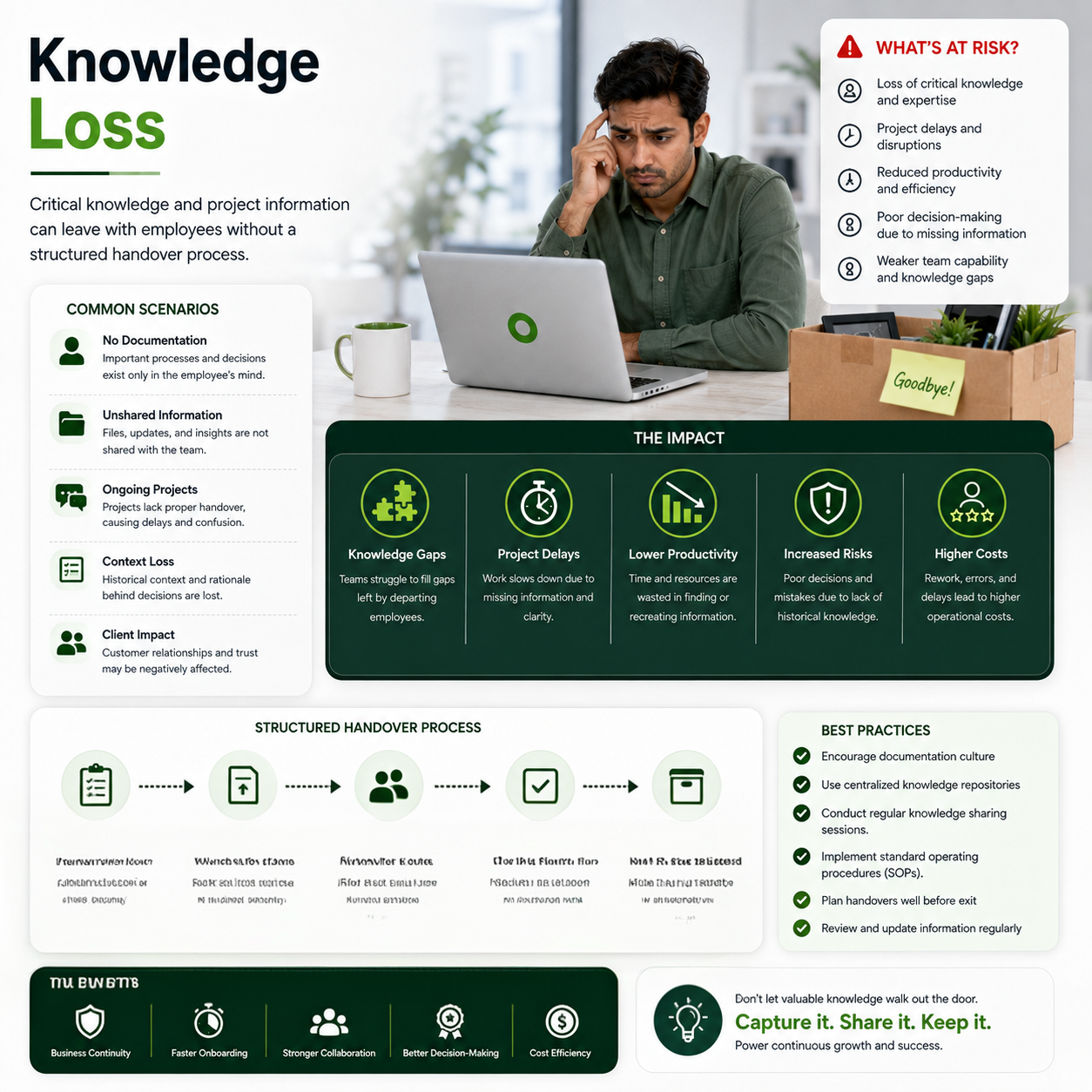 Knowledge Loss