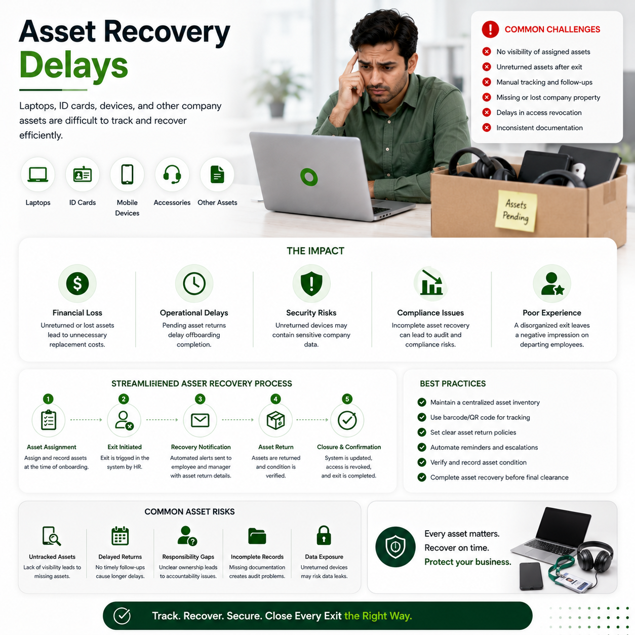 Asset Recovery Delays