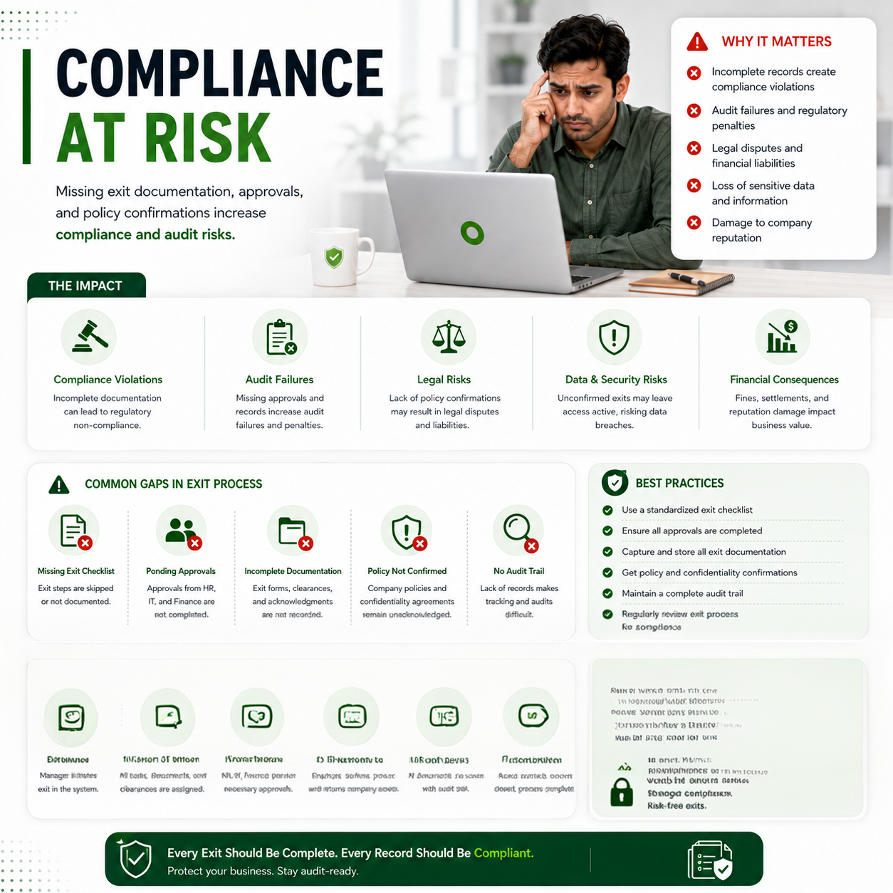 Compliance Gaps