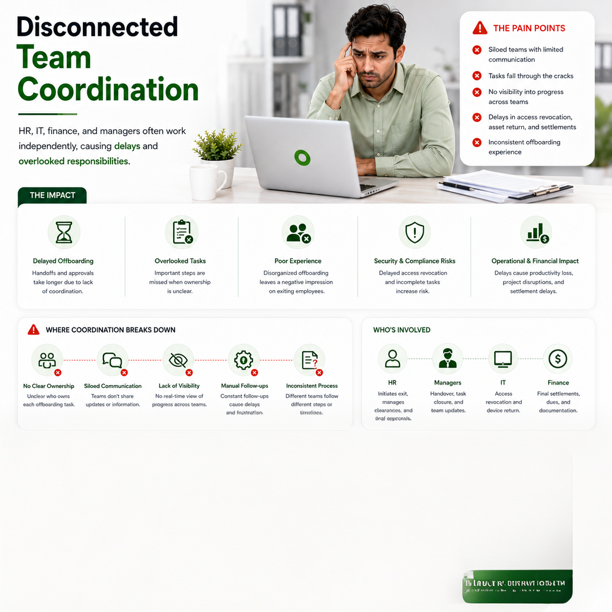 Disconnected Team Coordination