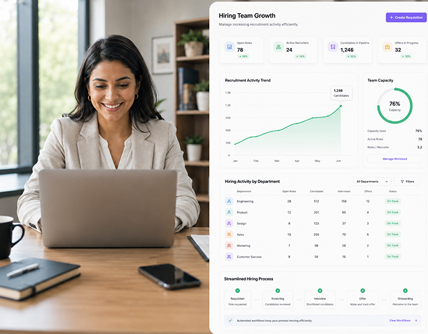 Built for Growing Hiring Teams
