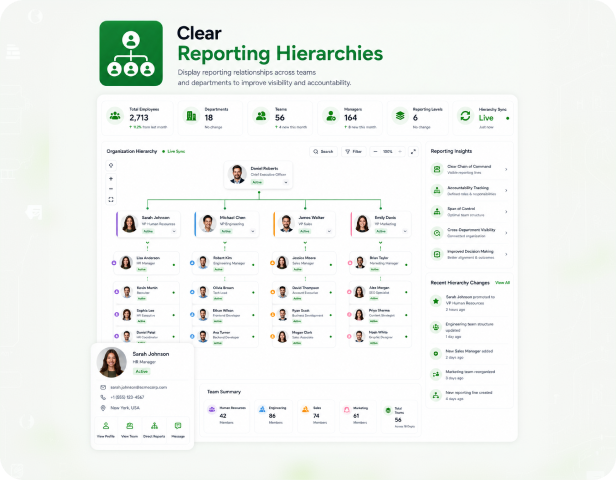 Clear Reporting Hierarchies