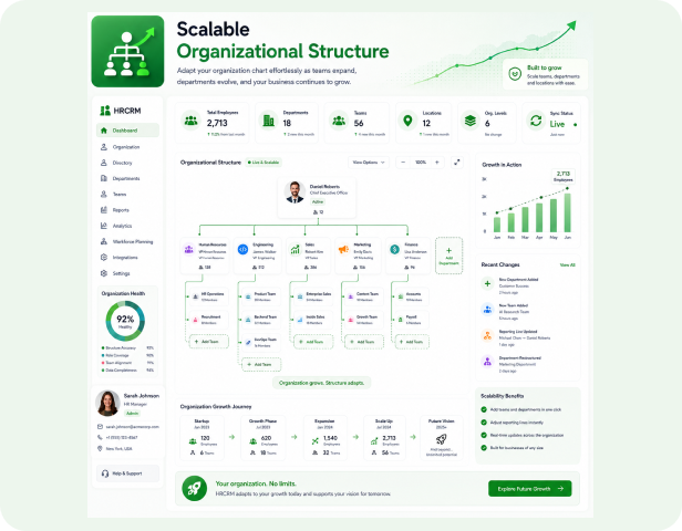 Scalable Organizational Structure
