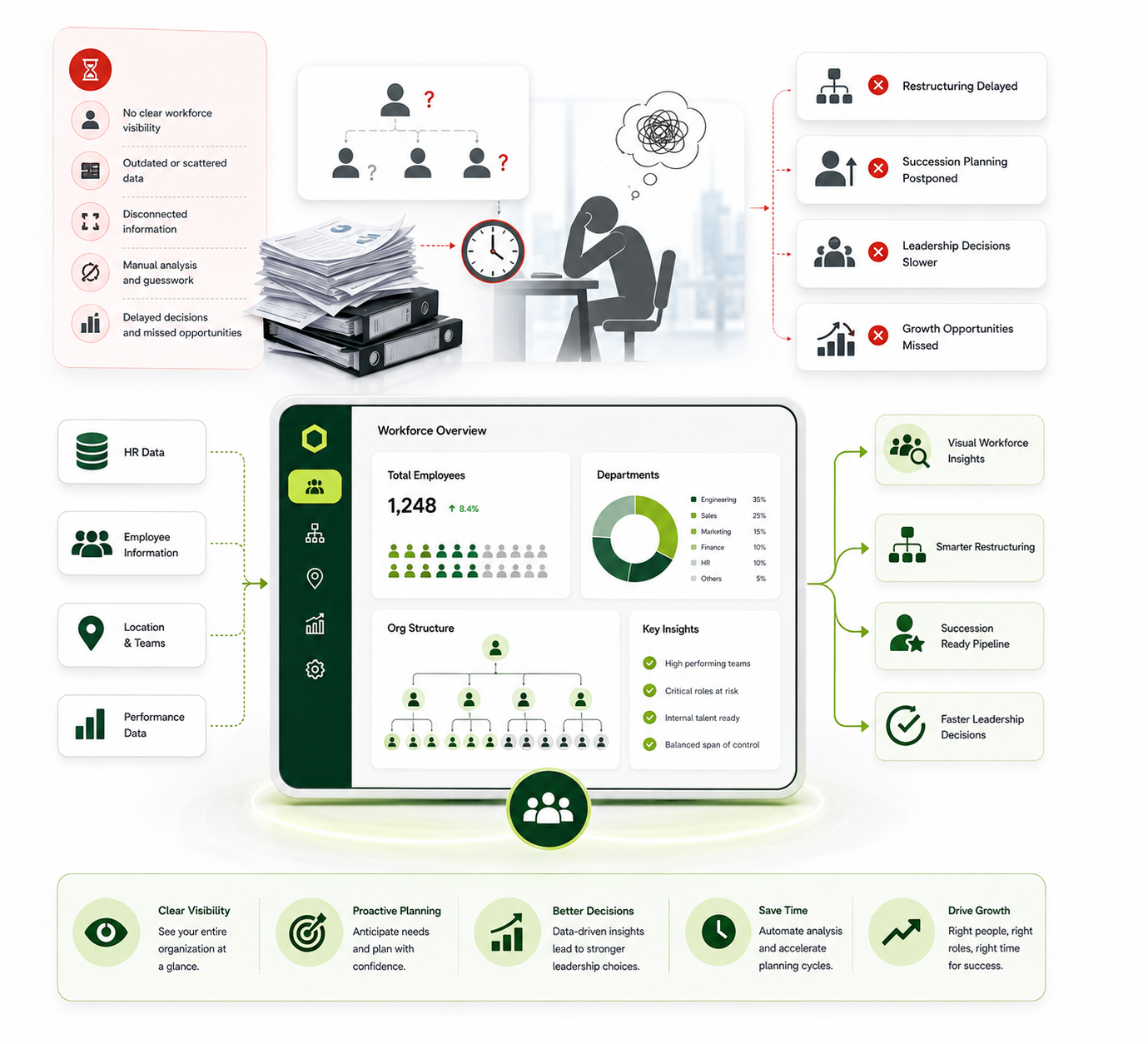 Slow Organizational Planning