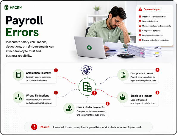 Payroll Errors
