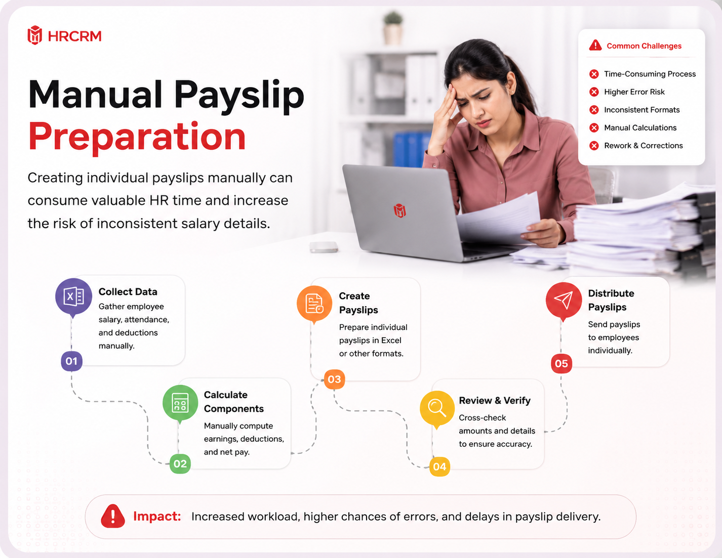 Manual Payslip Preparation
