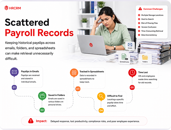 Growing Documentation Workload