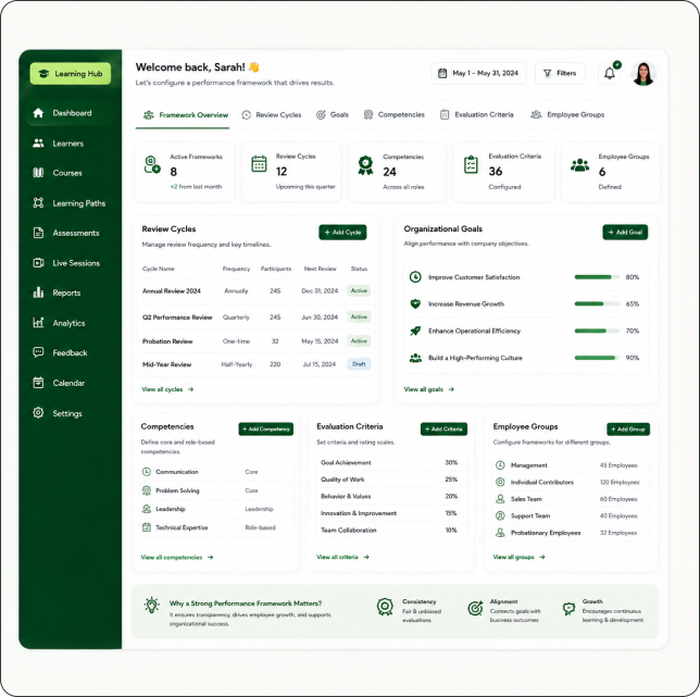 Set the Performance Framework