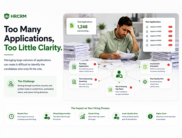 Too Many Applications, Too Little Clarity