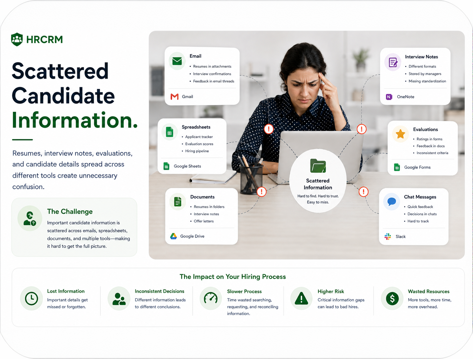 Scattered Candidate Information