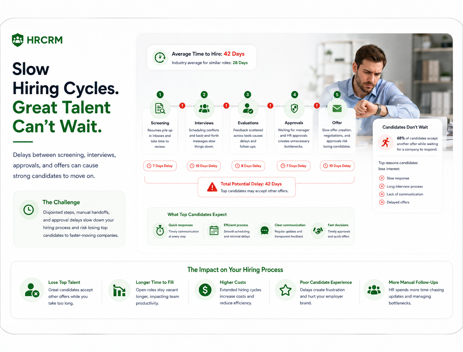 Slow Hiring Cycles