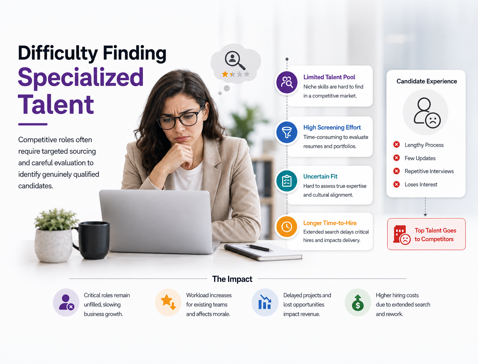 Difficulty Finding Specialized Talent