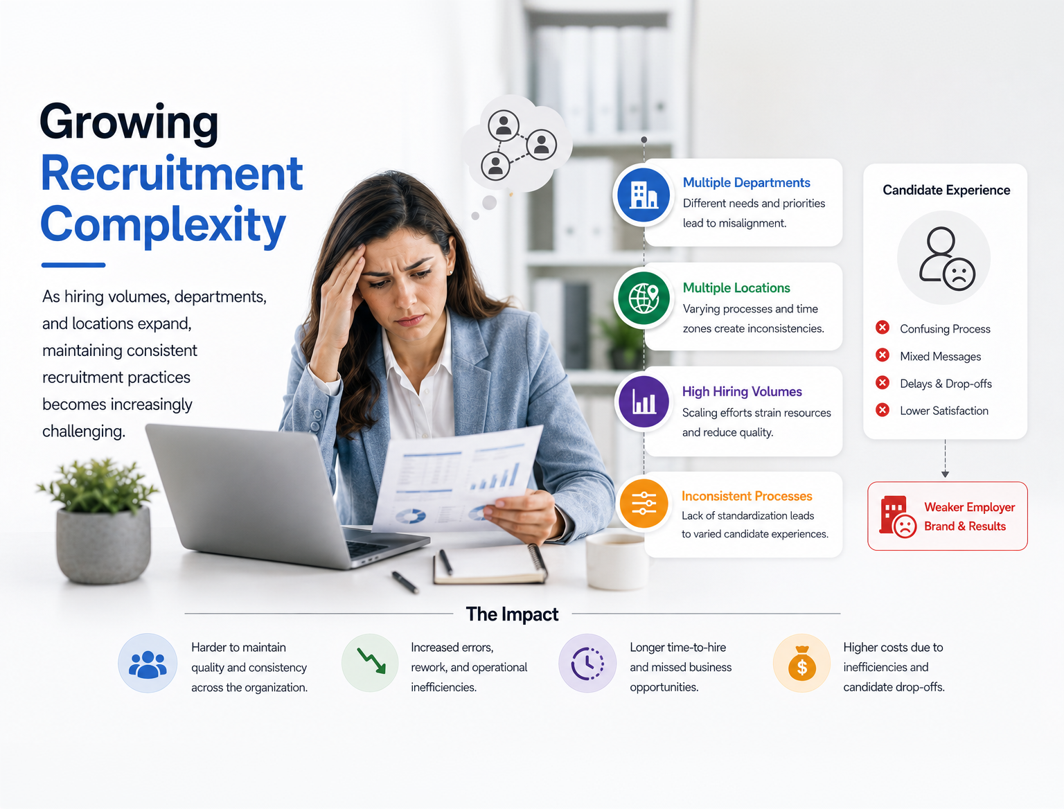 Growing Recruitment Complexity