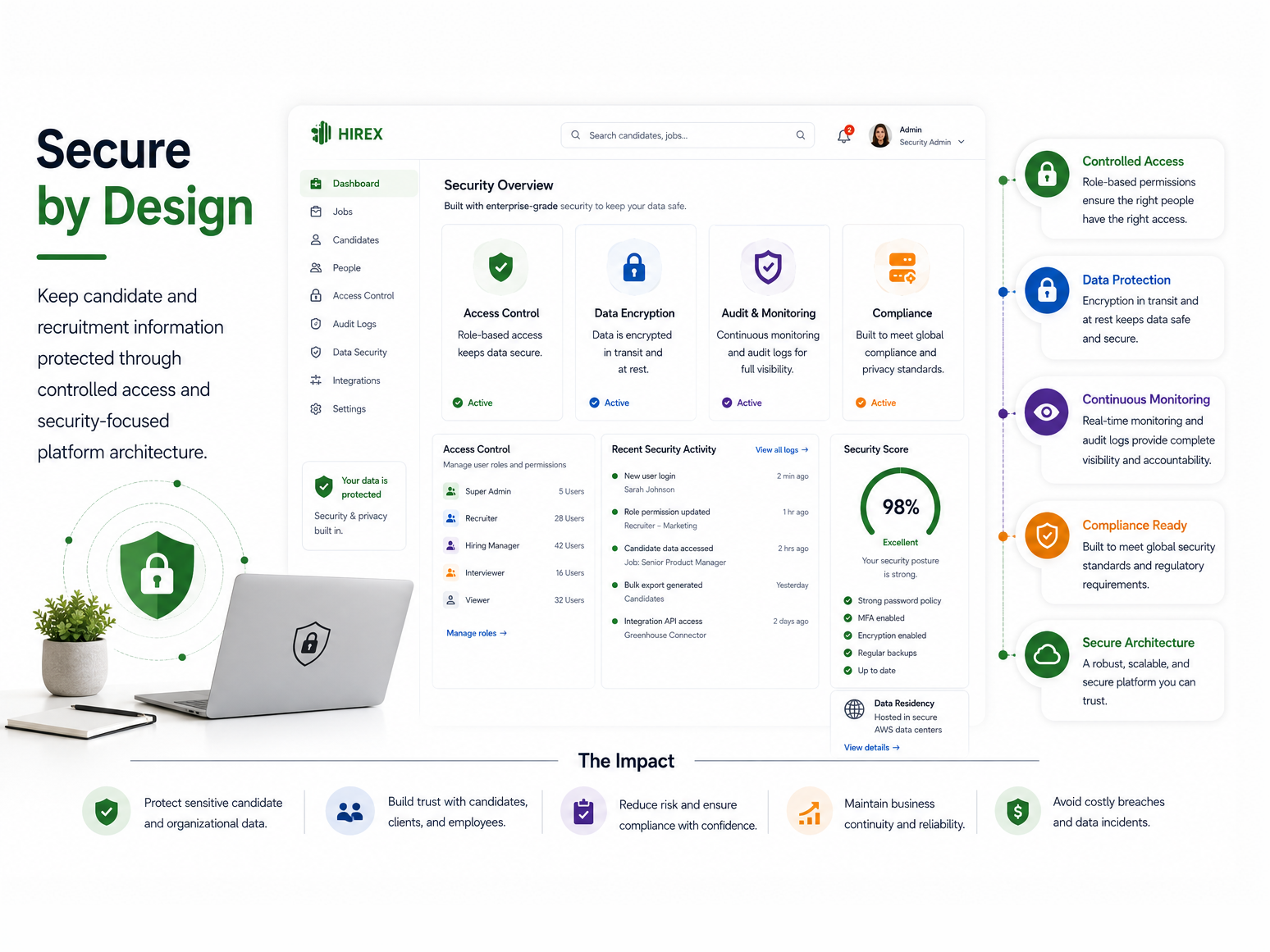 Secure by Design