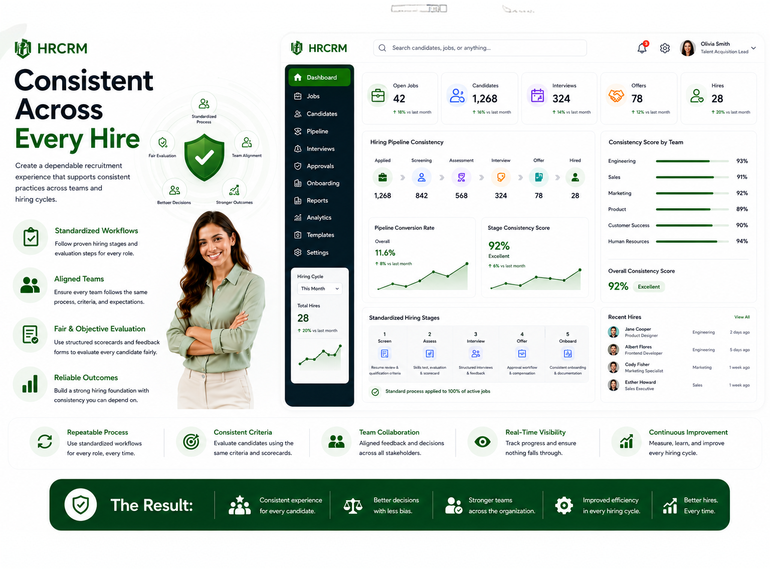 Consistent Across Every Hire